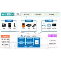 智慧園區(qū)一體化管理平臺(tái)