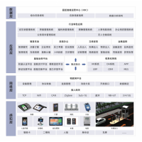 智慧園區(qū)解決方案供應商