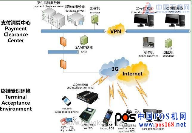 藍(lán)斯通信推出公交車載POS機(jī)