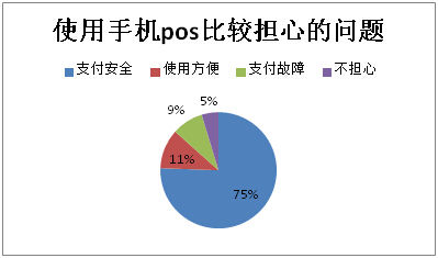 Mpos機(jī)無票據(jù)，九成消費(fèi)者不放心